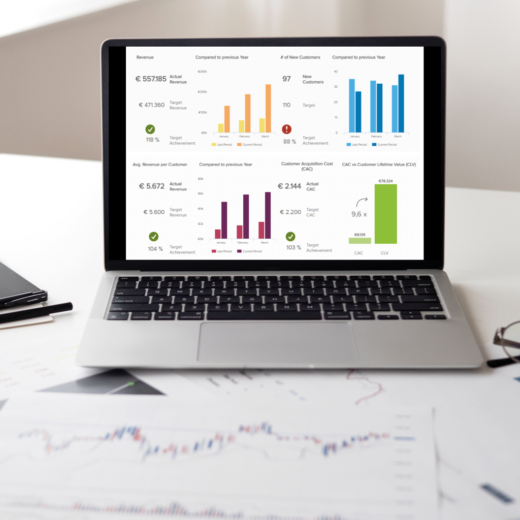 data-gedreven marketing