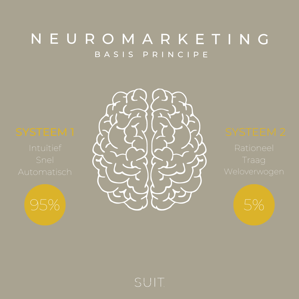 neuromarketing voor e-commcerce