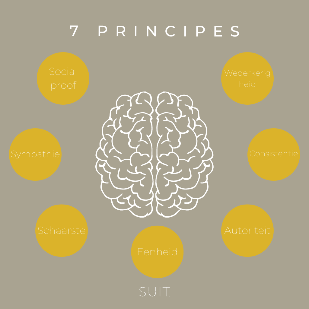 neuromarketing voor e-commerce